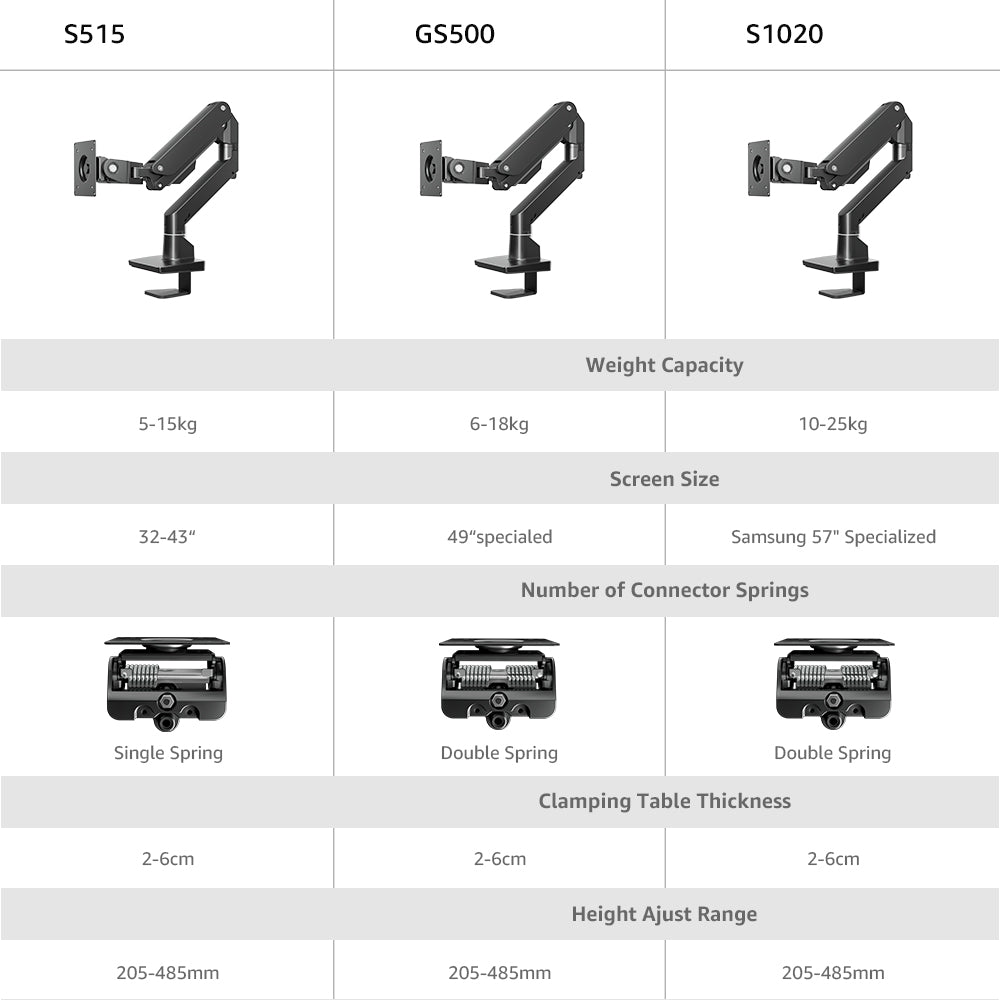 Single Ultrawide Monitor Arm , VESA Desk Mount – For 1000R Curved Monitors Up to 49 Inches, up to 44 lbs